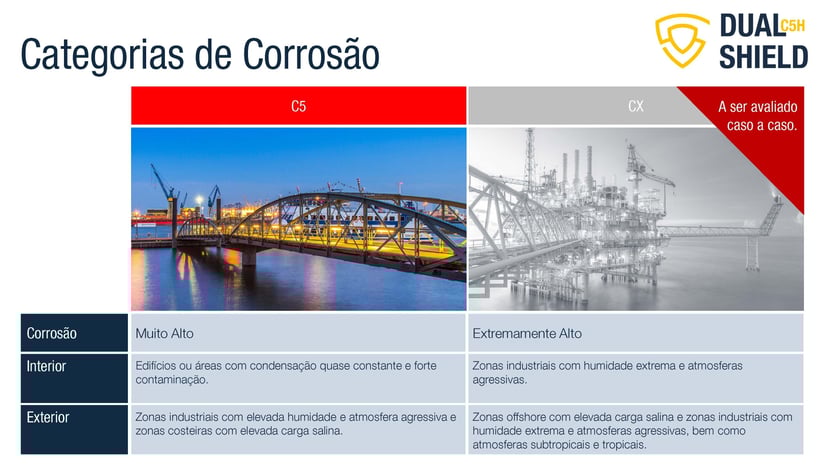 Categorias de Corrosão_ mais de C5