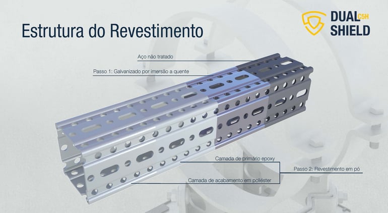 Estrutura do Revestimento C5H