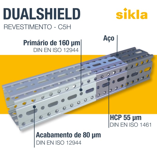 Processo de Revestimento Dualshield