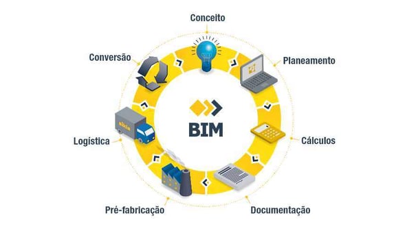 Bim_PT_Gráfico